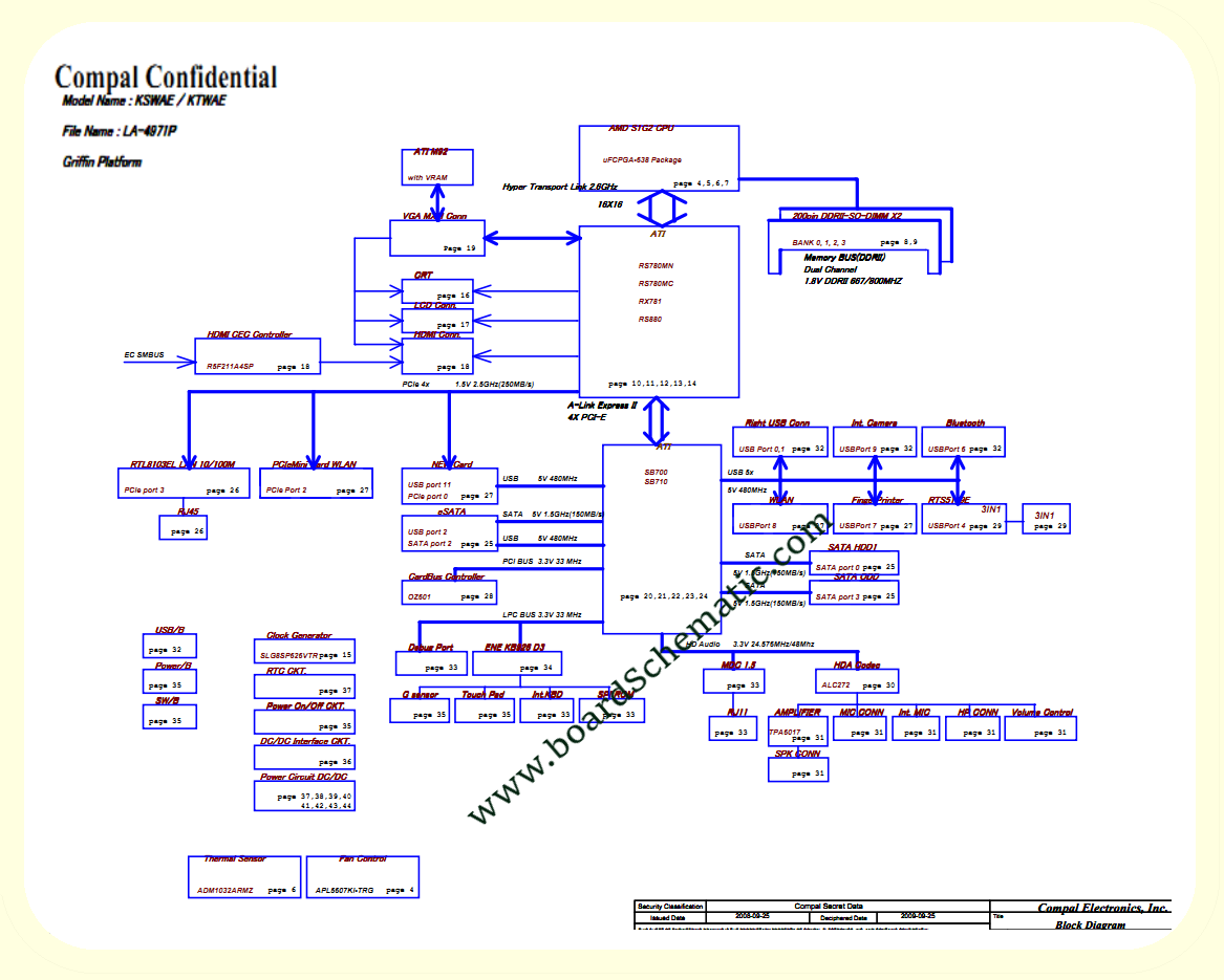 Toshiba Satellite A500 L500D Board Block Diagram